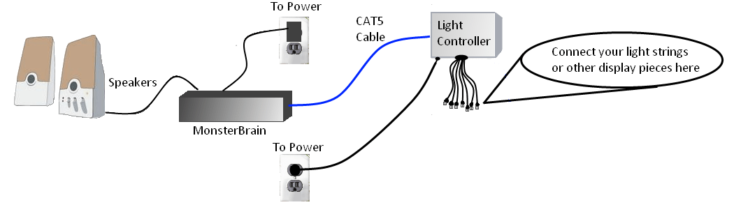 Typical One Controller Layout